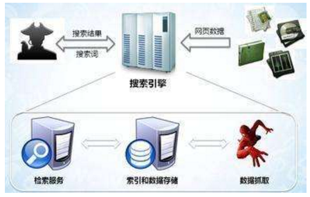 重庆市网站建设,重庆市外贸网站制作,重庆市外贸网站建设,重庆市网络公司,子域名和子目录哪个更适合SEO搜索引擎优化