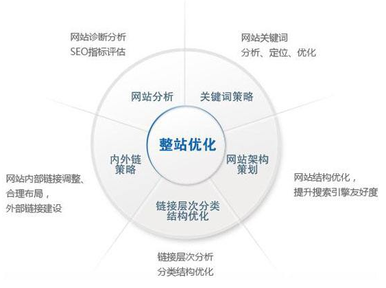 重庆市网站建设,重庆市外贸网站制作,重庆市外贸网站建设,重庆市网络公司,技术SEO优化与内容营销：哪些应该关注SEO？