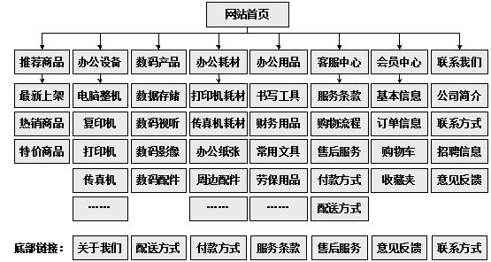 重庆市网站建设,重庆市外贸网站制作,重庆市外贸网站建设,重庆市网络公司,助你快速提升网站用户体验的4个SEO技巧