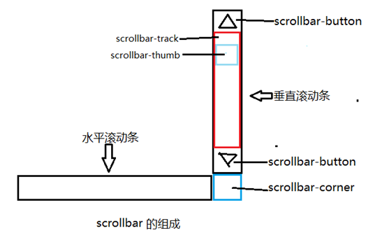 重庆市网站建设,重庆市外贸网站制作,重庆市外贸网站建设,重庆市网络公司,深圳网站建设教你如何自定义滚动条样式或者隐藏